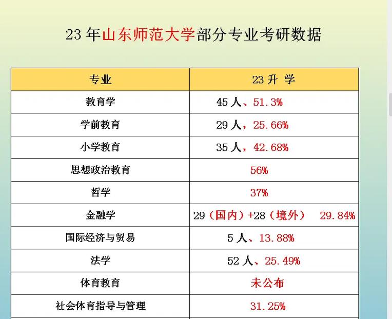 山师范大学有哪些专业