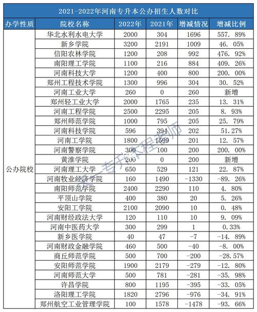 南阳公立大学有哪些