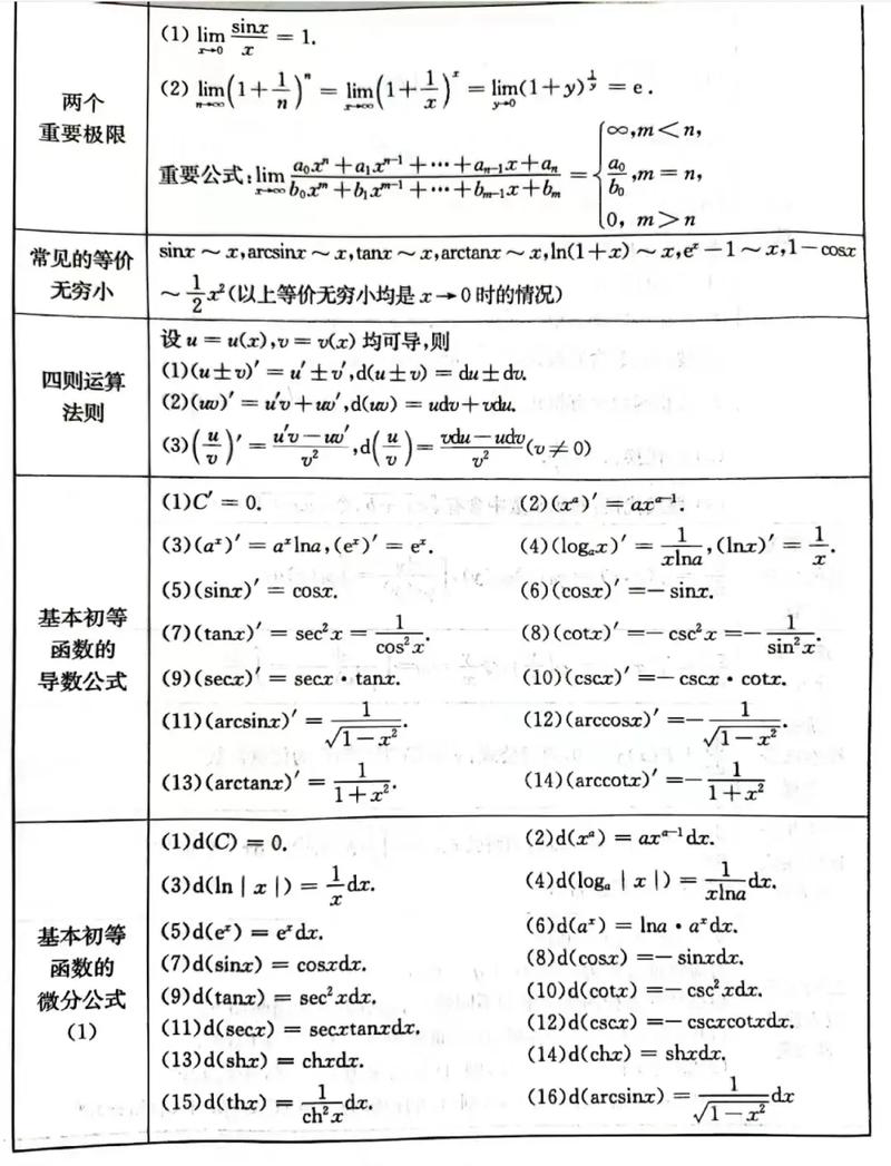 大学的高数该怎么学习