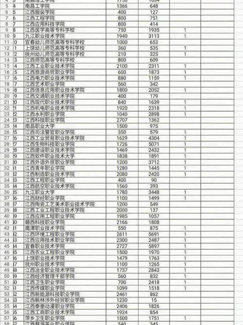 省内430能报考什么院校