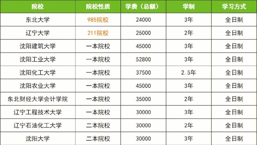 浙江哪些学校招收辽宁学生