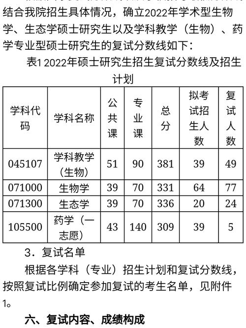 河南大学复试怎么分科室