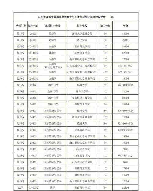 山东大学怎么收费情况