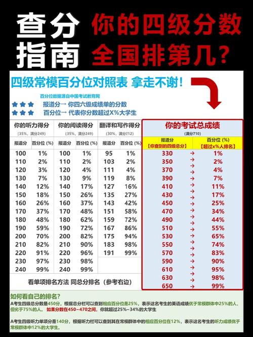 四级排位表哪里找