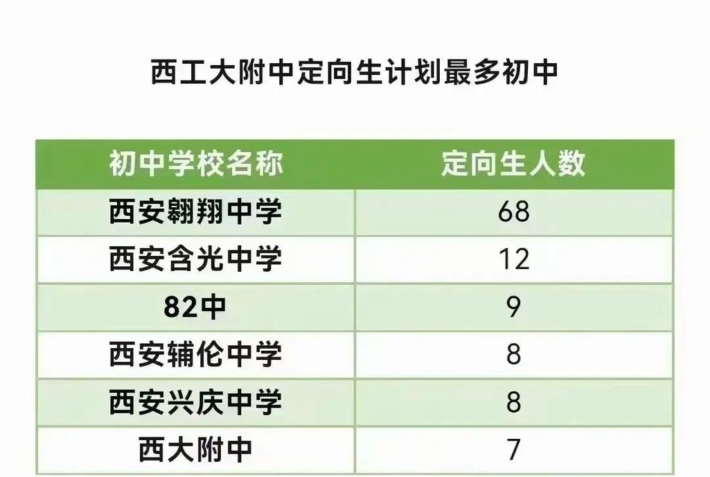 天津定向生有哪些学校