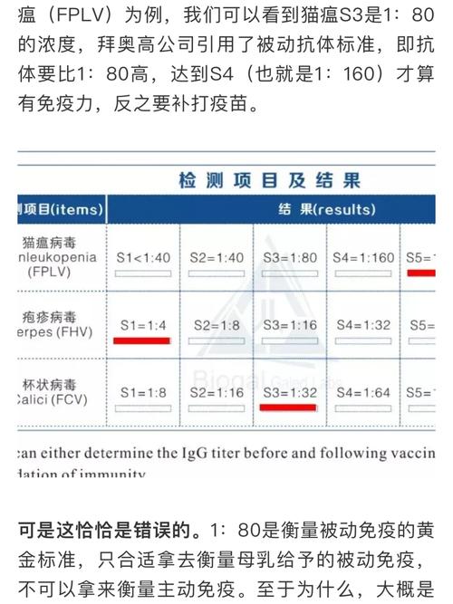 兰州哪里有抗体注射