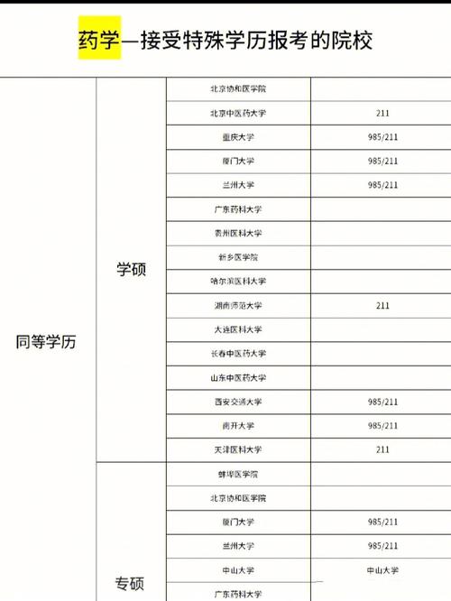 烟台药学本科有哪些学校