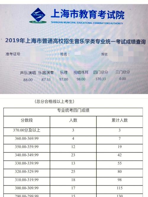 370分可以上什么上海