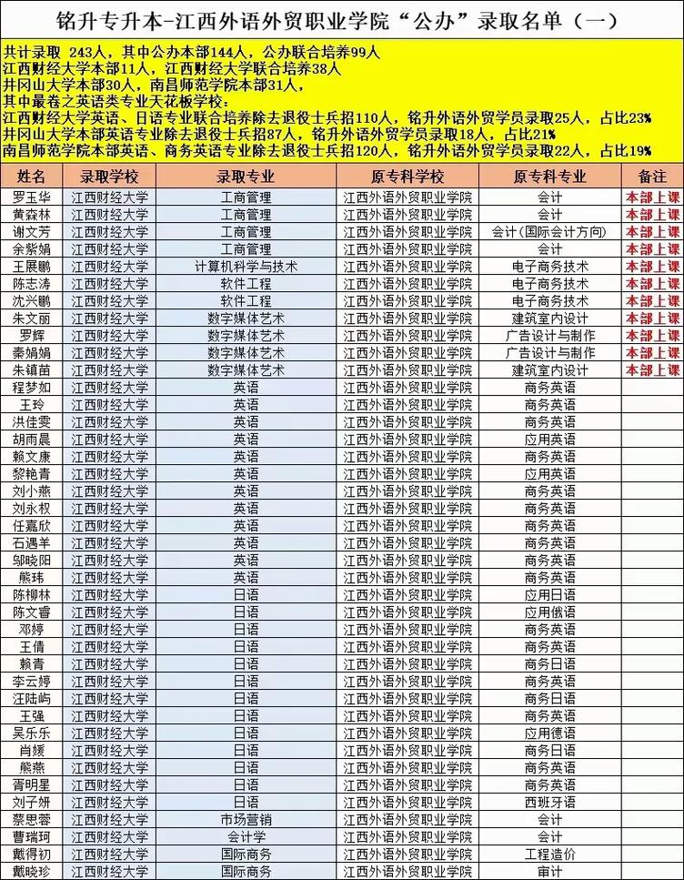 江西外贸学校有什么专业