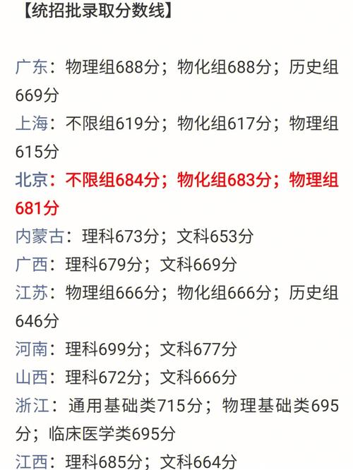 526分今年能上什么大学