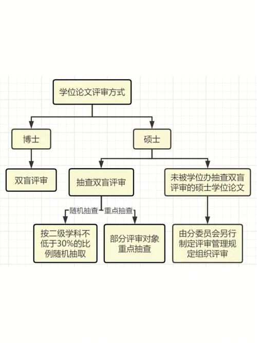 硕博研按照什么顺序