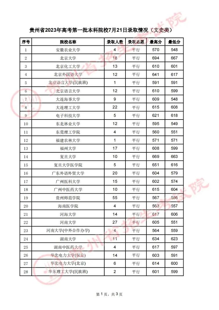 毕节的本科大学有哪些