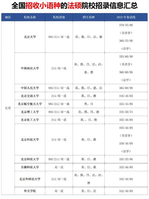 大学语种信息怎么查