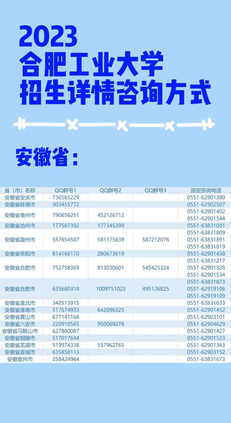 大学招生办能咨询什么