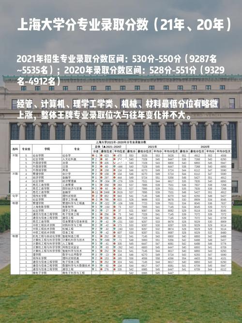 上海理科好大学有哪些