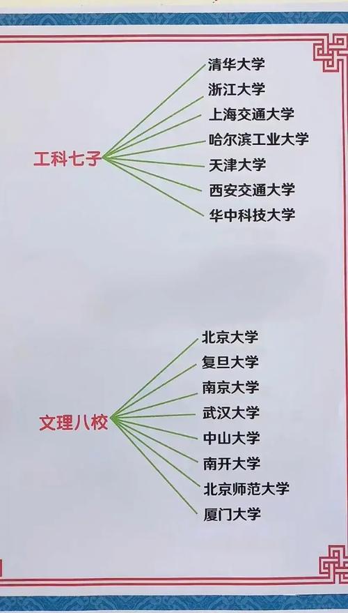 哪些大学专业分流