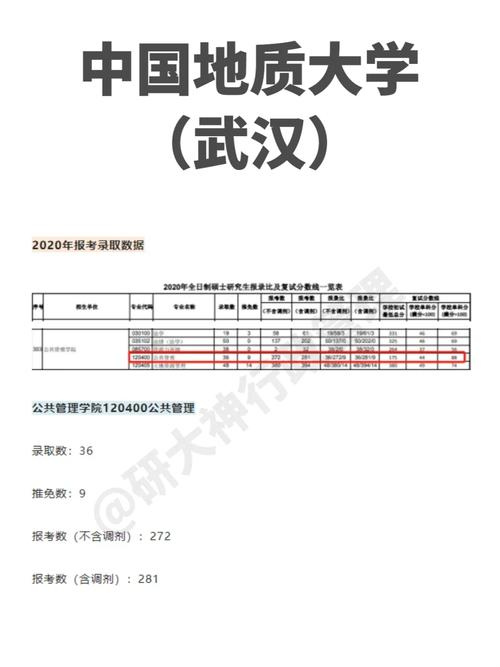 公管考研可报考哪些