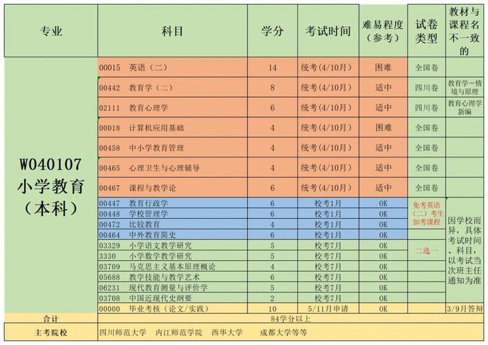 本科录取小科指的是什么