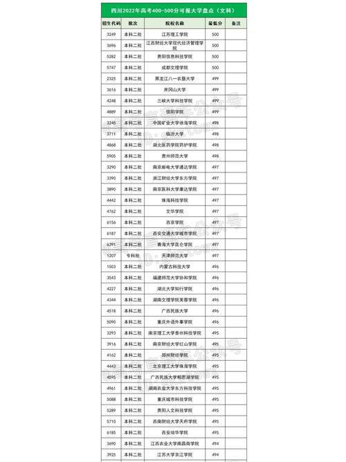 五百多分云南能上什么大学