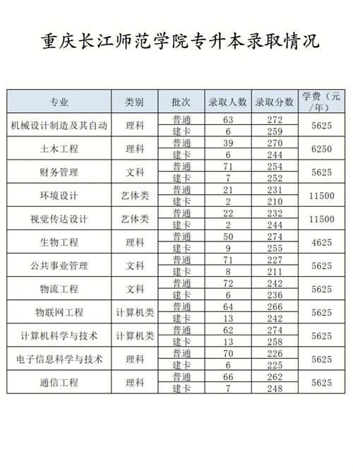 重庆长江师范有什么专业