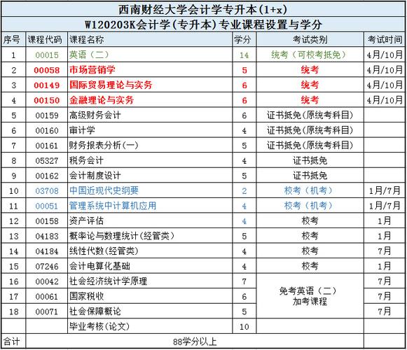 河南财大怎么刷学分