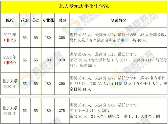 北大专升本有哪些