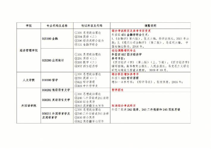 南昌大学怎么改专业