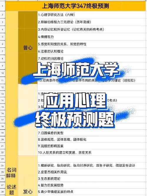 有什么应用能预测大学