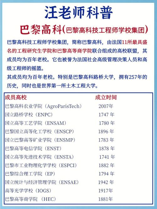 巴黎高科包括哪些学校