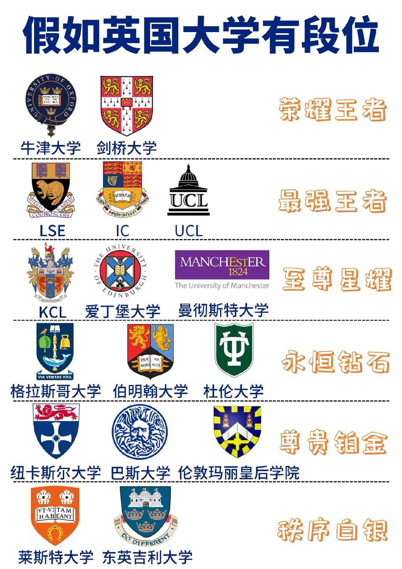 伦敦地区有哪些大学排名