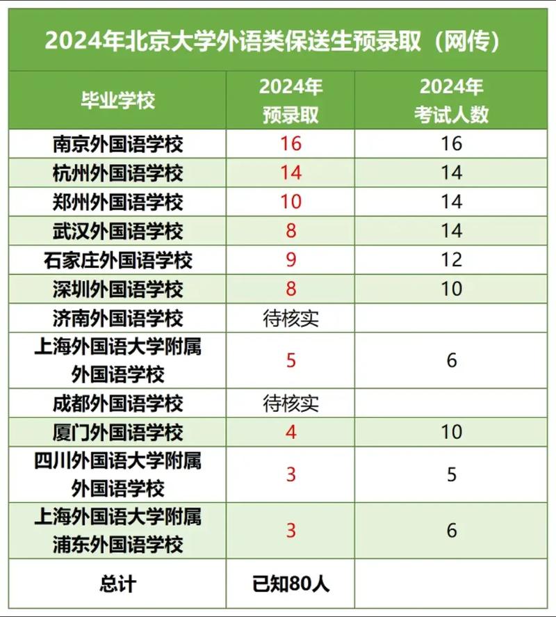 北大小语种学哪些科目