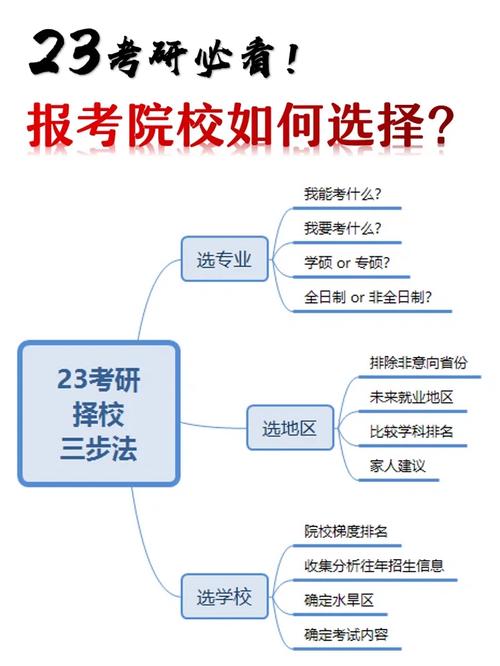 怎么更改研究生报考院校