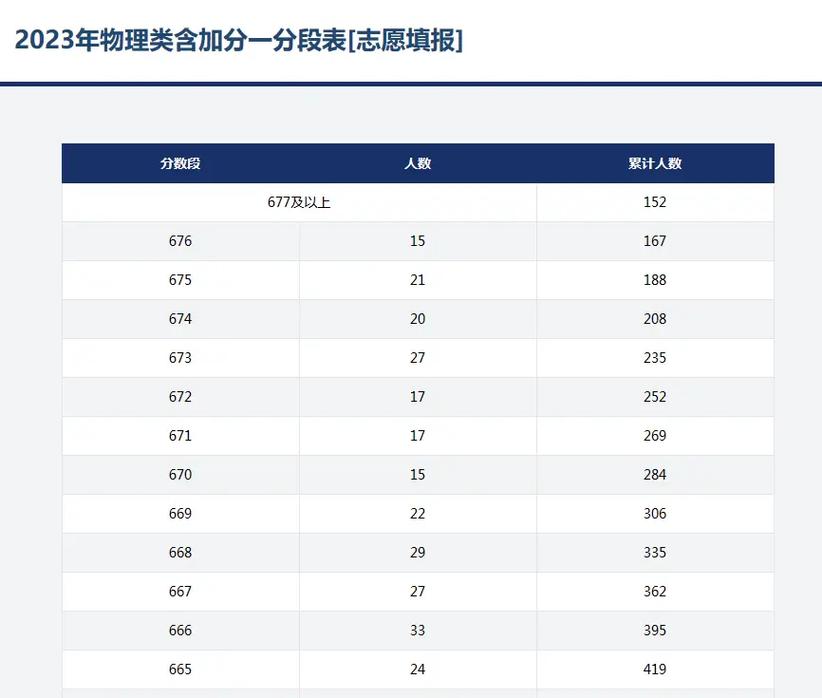 重庆高考580分什么概念