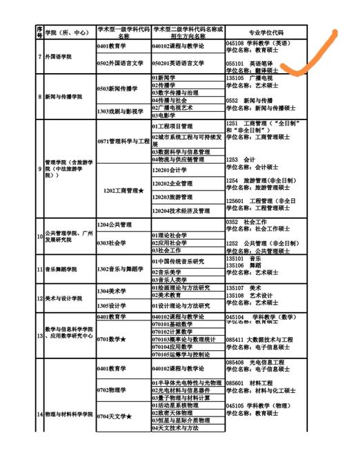 广东哪里有翻译大学