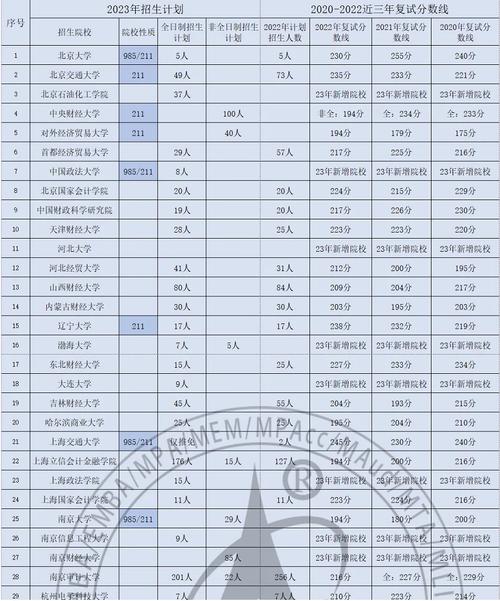 中国审计学校有哪些