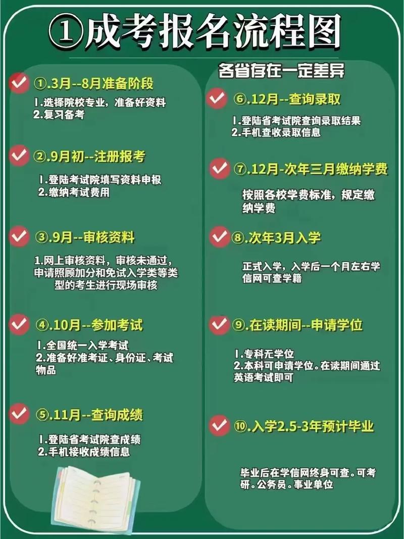 郑州函授教育怎么报名