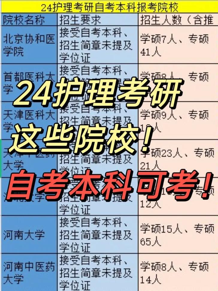 哪些院校需要预报到