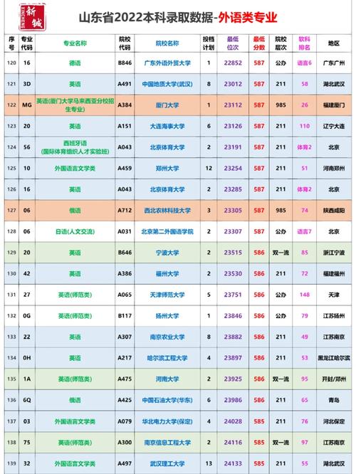 理科566分能上哪些大学