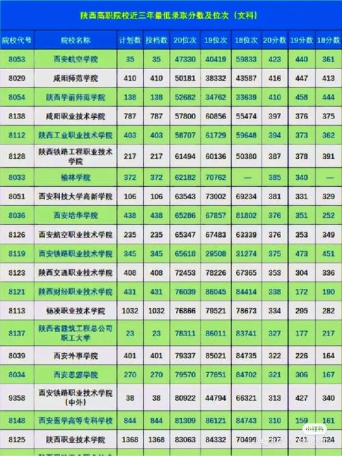 专科院校怎么查录取位次