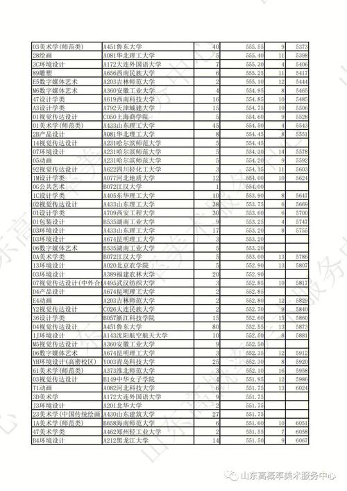 山东师范校考什么条件