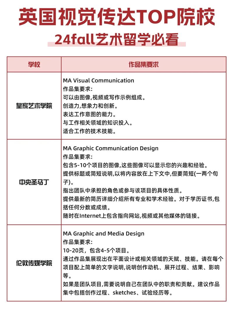 视觉传达相近专业有哪些