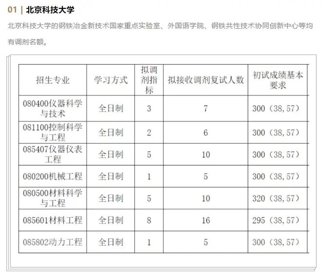 北京哪些大学考研专业