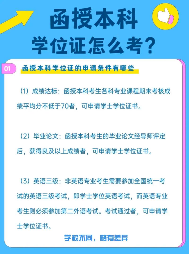 重庆大学函授学位怎么申请