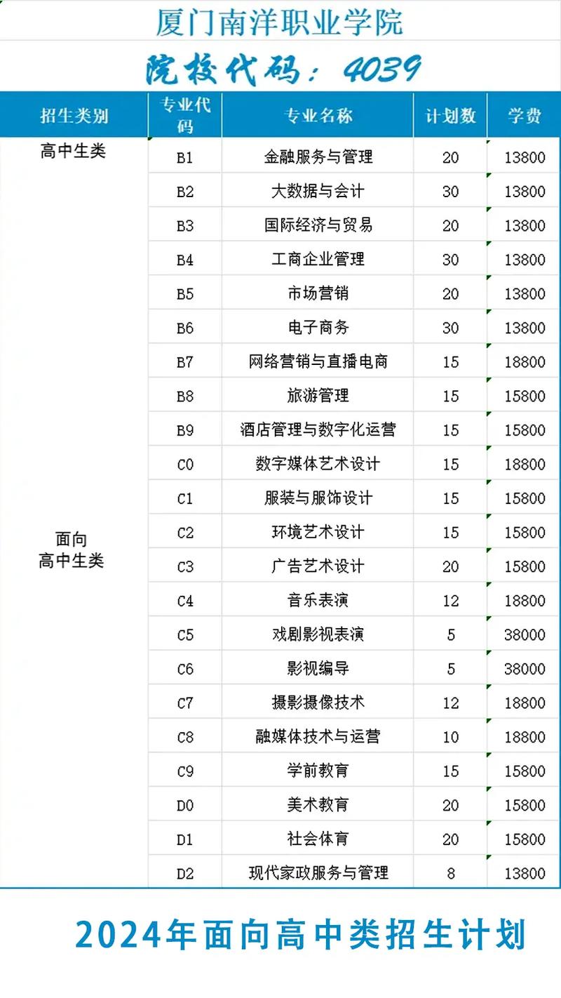 厦门南洋学院专业有哪些