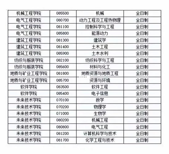 新疆大学有什么特色专业