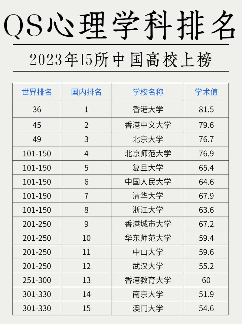 高校学科排名怎么查