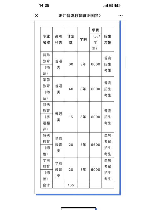 哪些专科有特殊教育