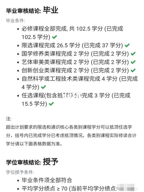 南大网院学分怎么查询