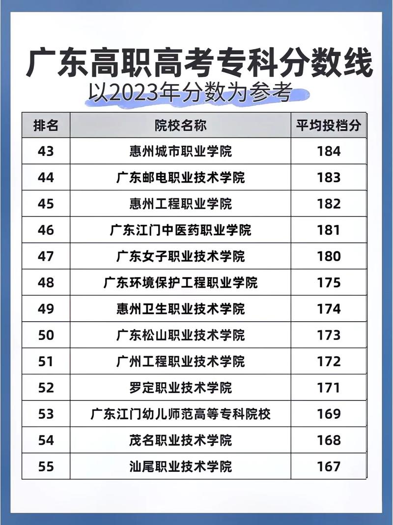 310分报什么学校好