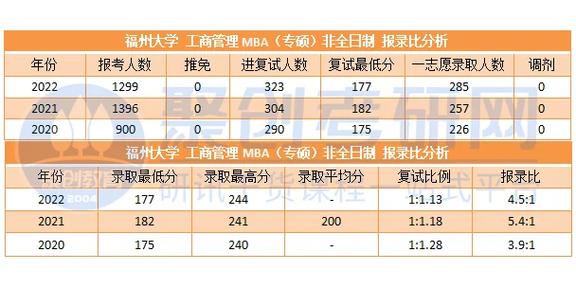 福州大学怎么算期末成绩